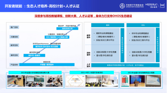 润和软件OpenHarmony生态共建实践-0729final1894.png