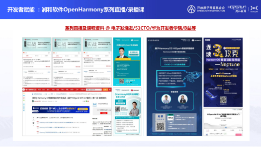 润和软件OpenHarmony生态共建实践-0729final2019.png