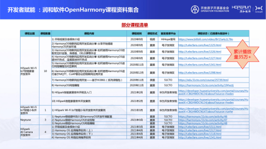 润和软件OpenHarmony生态共建实践-0729final2024.png