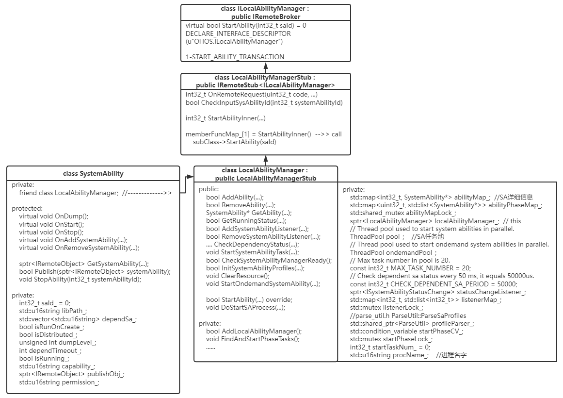 华为开发者问答 | 华为开发者联盟