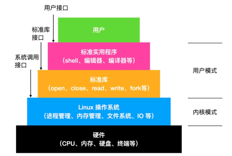 学会这些linux知识之后 我承认我有点飘了 华为开发者论坛