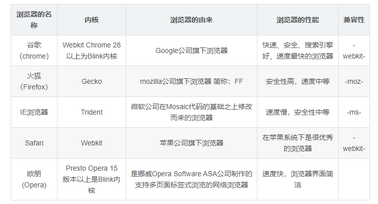 Web前端之HTML-华为开发者论坛