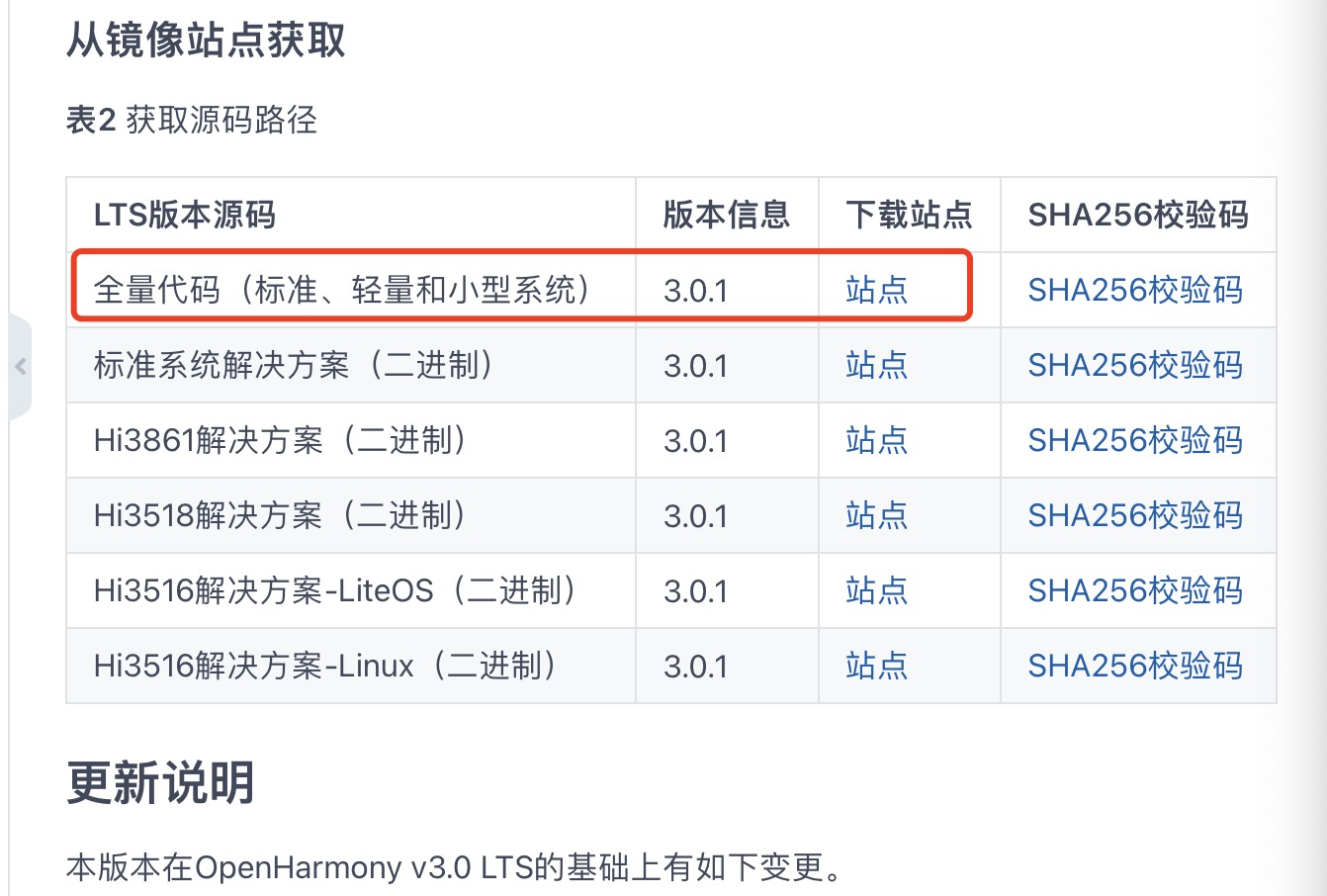 Openharmonyos3 0编译标准系统失败 华为开发者论坛