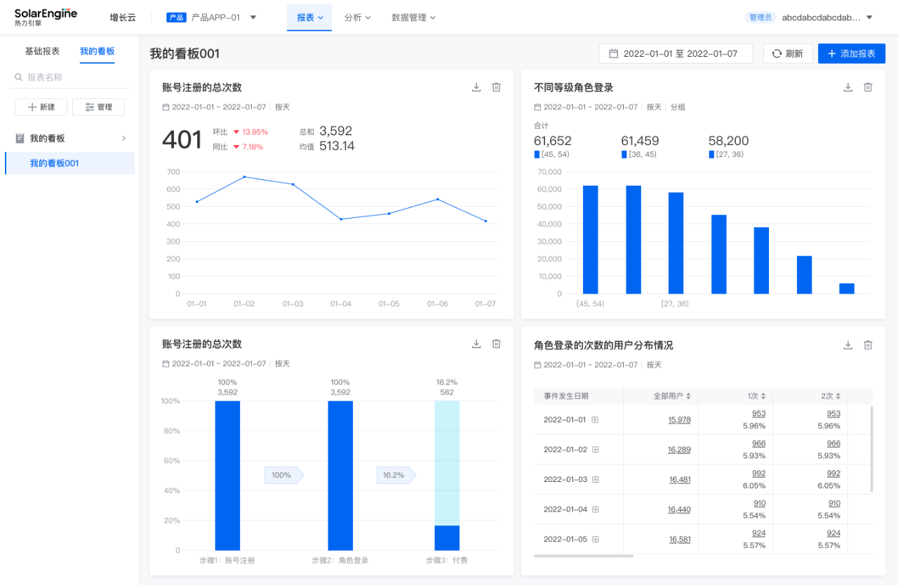 热云数据】提升游戏投放ROI的“法”，你有“数”么？-华为开发者话题| 华为开发者联盟
