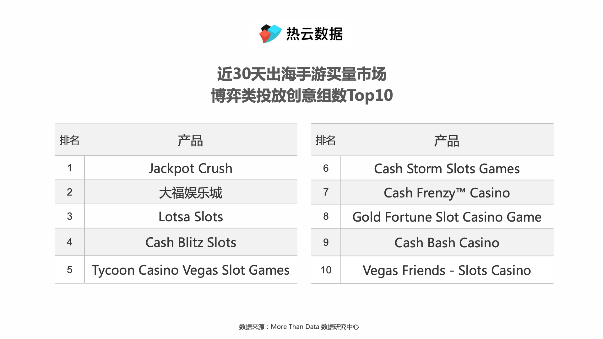 博弈类手游出海素材解析 小投入大回报 金币也飞舞 华为开发者论坛 博弈类手游出海素材解析 小投入大回报 金币也飞舞 华为开发者论坛