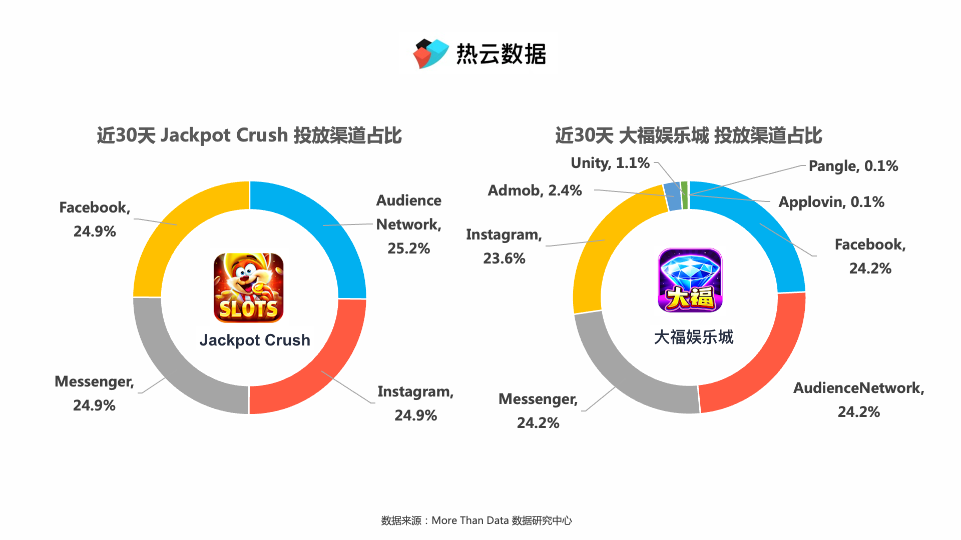 博弈类手游出海素材解析| 小投入大回报，金币也飞舞-华为开发者话题| 华为开发者联盟