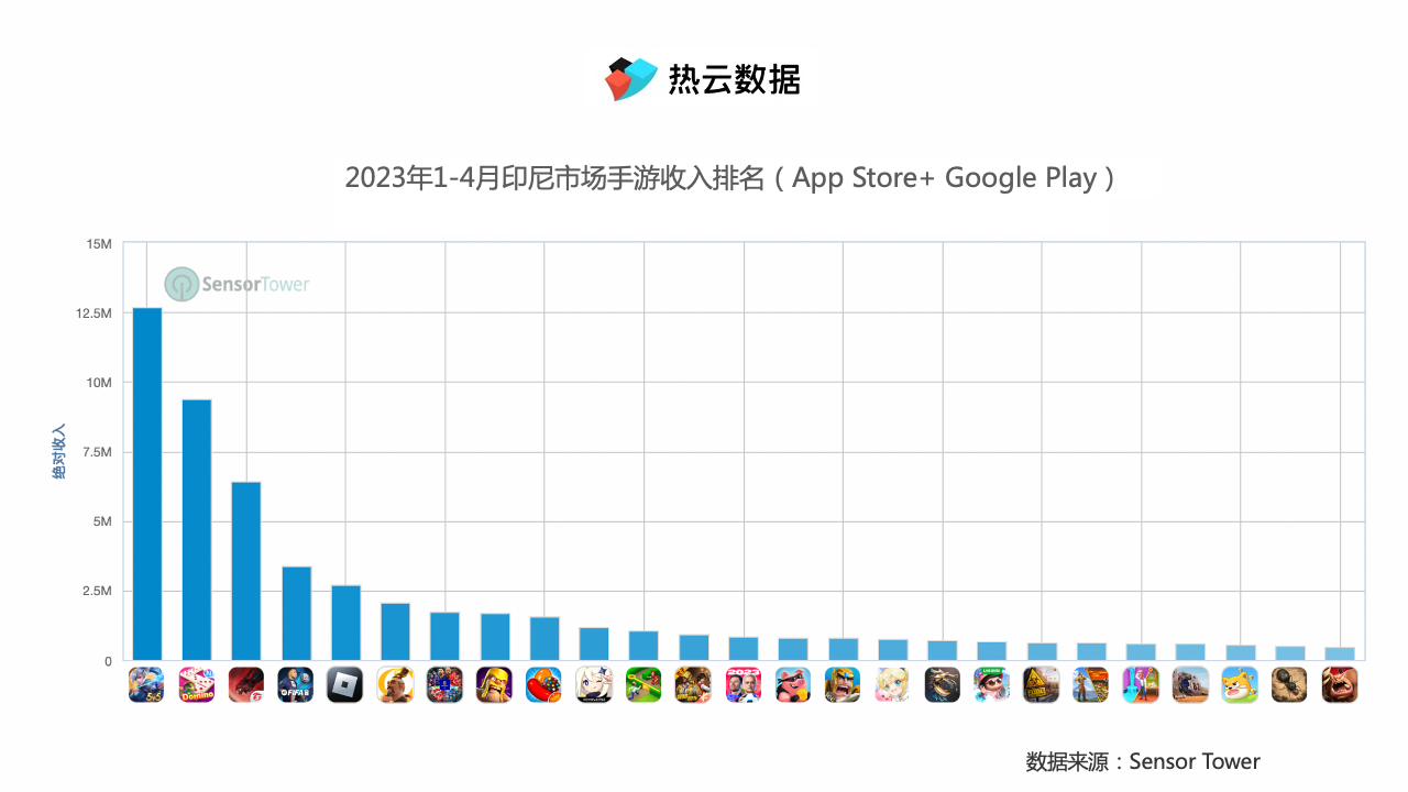 电竞加持、趣味互动、剧情短片...真人素材成为印尼市场手游精准获客“抓手”-华为开发者话题| 华为开发者联盟