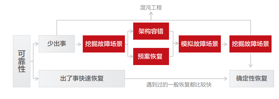 突发事件应对与策略调整：技术故障和市场变化的快速响应
