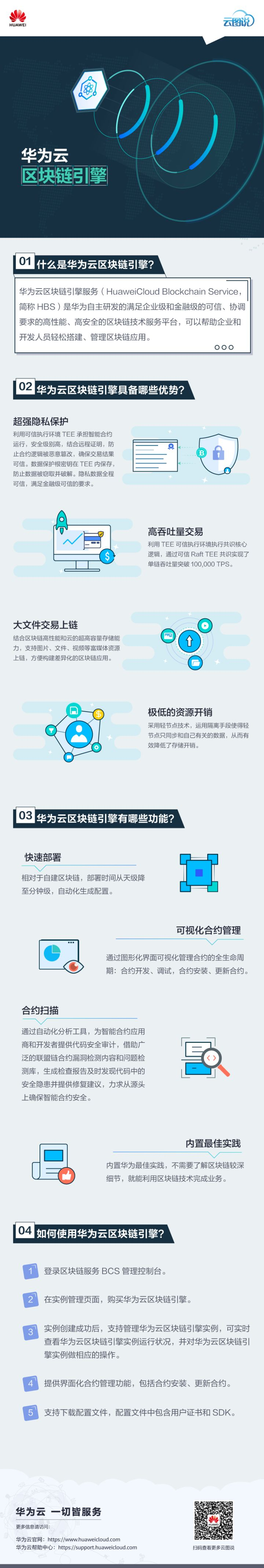 云图说丨华为云区块链引擎服务：高安全的区块链技术服务平台，轻松部署，快速上链-华为开发者话题| 华为开发者联盟