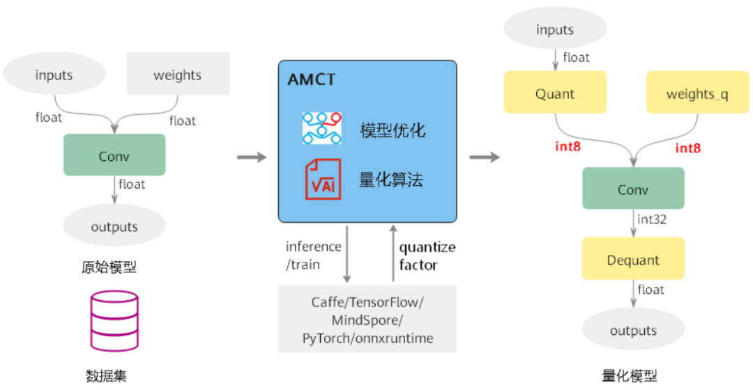 【MTCNN高效部署指南】:在多平台中优化检测性能的技巧(性能提升速成)
