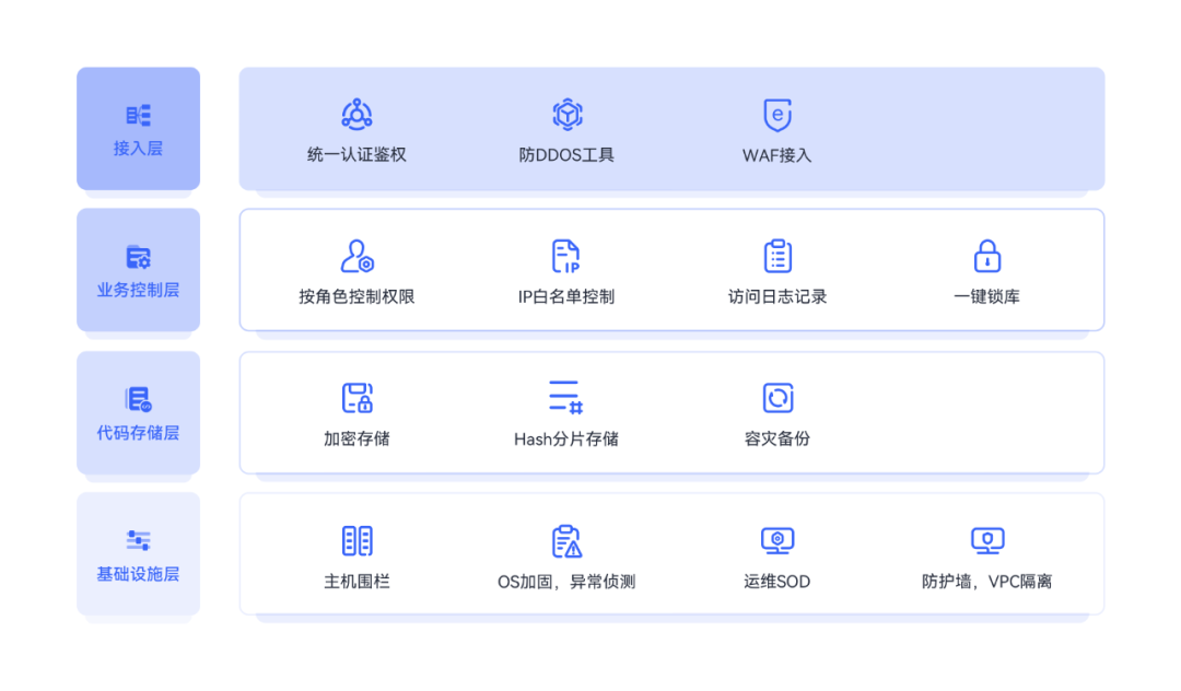 CodeArts Repo：6大特性助力企业代码稳定可靠安全无忧-华为开发