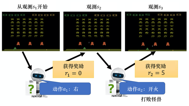 实践讲解强化学习之梯度策略、添加基线、优势函数、动作分配合适