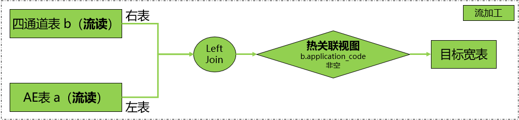 MRS大企业ERP流程实时数据湖加工最佳实践