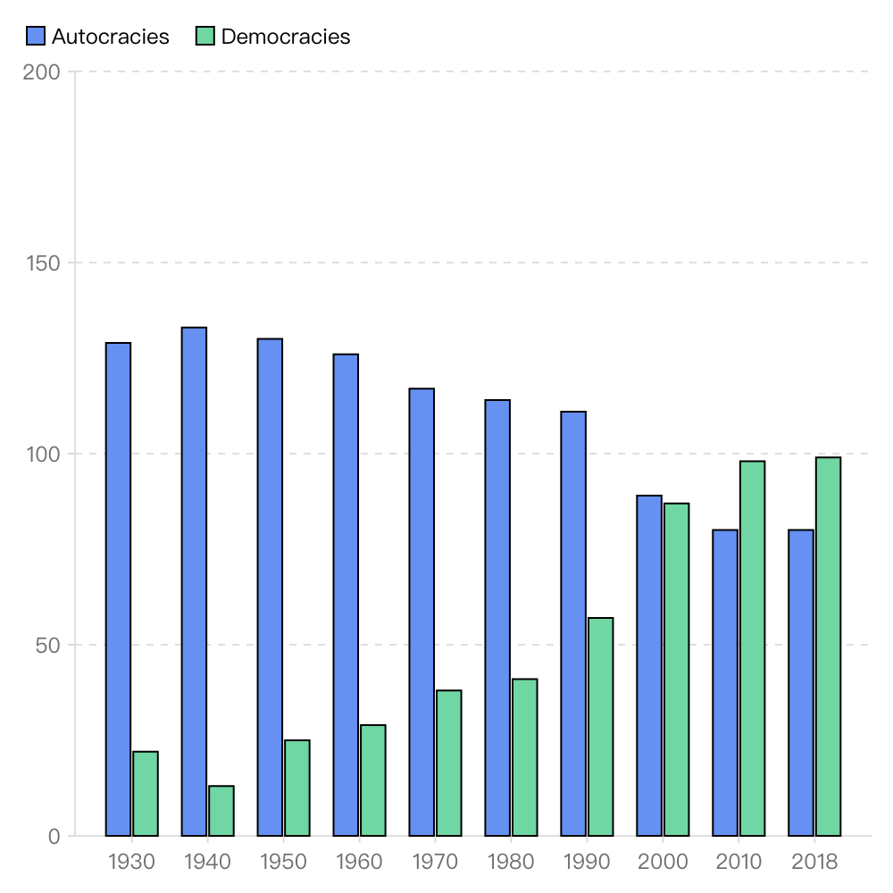 开发案例BarChart:原生实现图表系列之柱状图-华为开发者话题 | 华为开发者联盟
