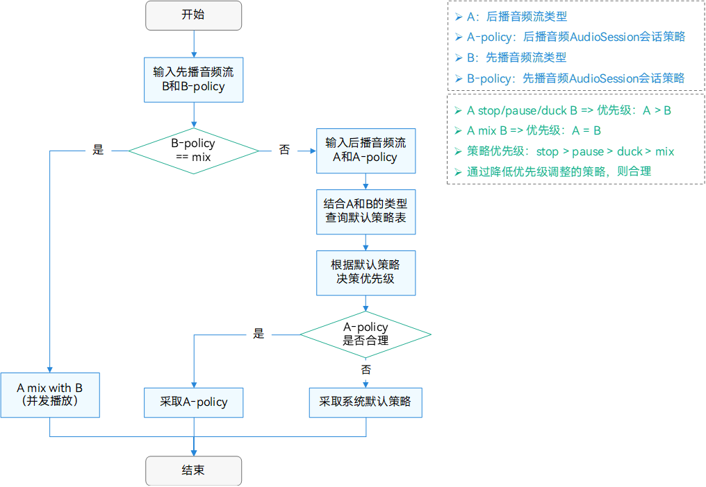 标准化处理中断事件，告别“幽灵静音”