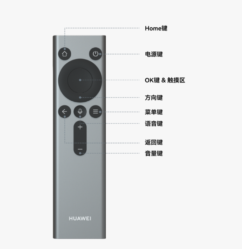 灵犀指向遥控器
