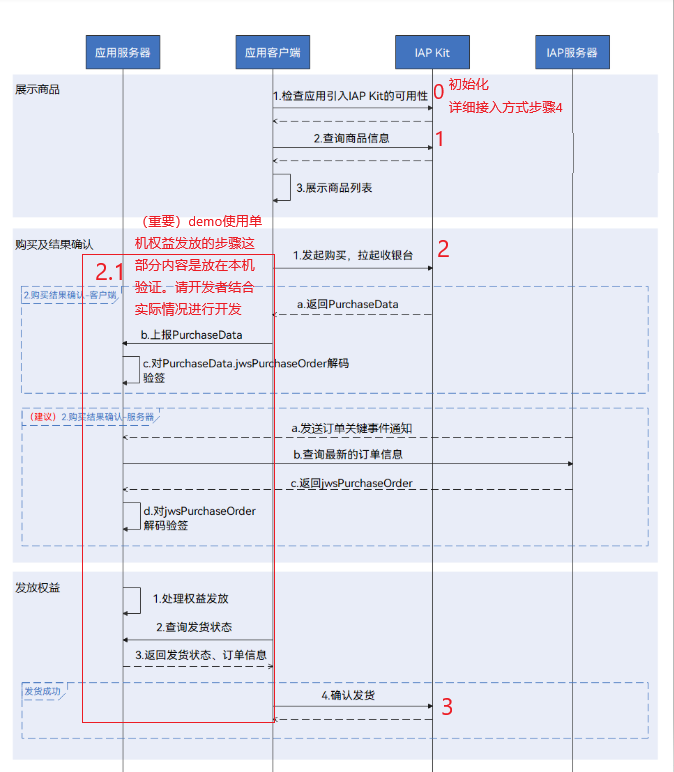Cocos 2d-x引擎鸿蒙游戏集成游戏服务和应用内支付-鸿蒙开发者社区
