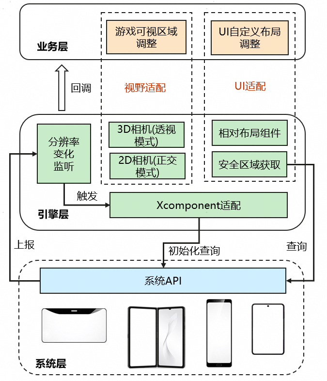 鸿蒙游戏适配多种屏幕分辨率-鸿蒙开发者社区