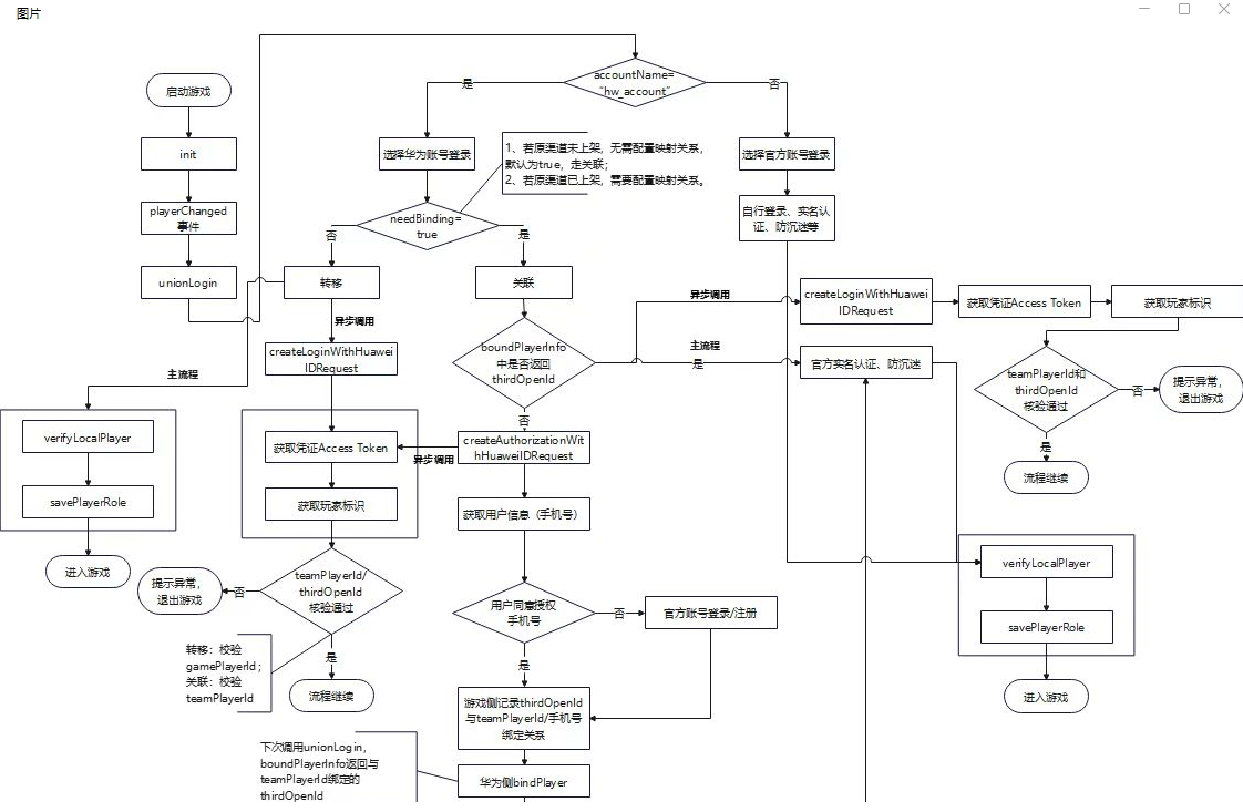 Cocos creator引擎鸿蒙游戏集成游戏服务和应用内支付-鸿蒙开发者社区