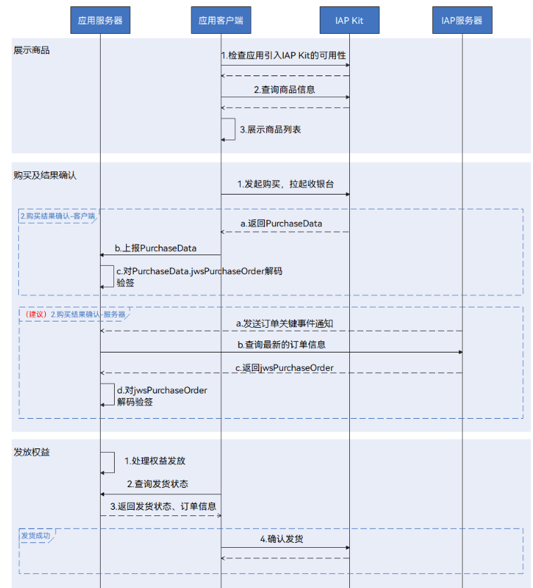 Cocos creator引擎鸿蒙游戏集成游戏服务和应用内支付-鸿蒙开发者社区